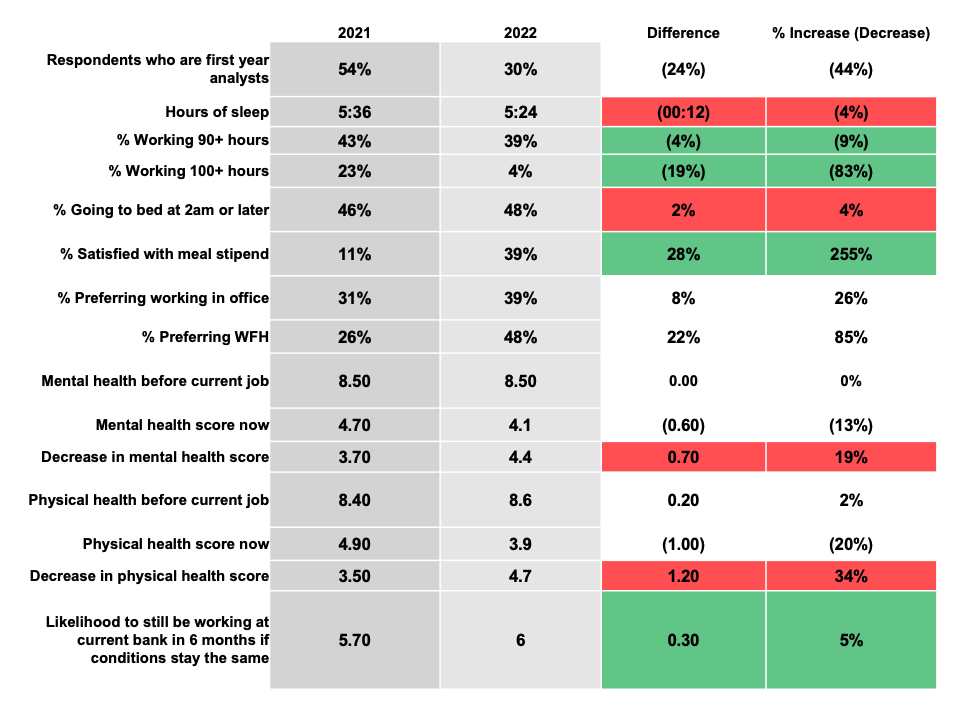 Goldman Sachs 2021 vs 2022