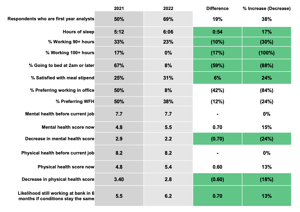 Jefferies & Company 2021 vs 2022