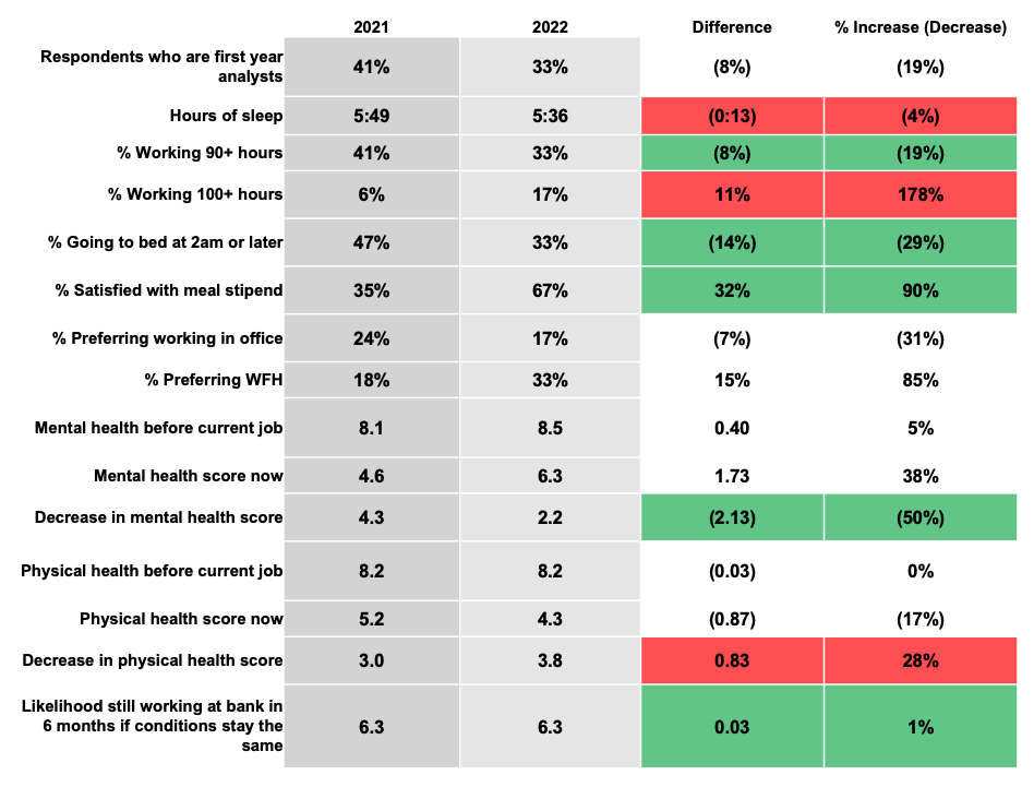 Morgan Stanley 2021 vs 2022