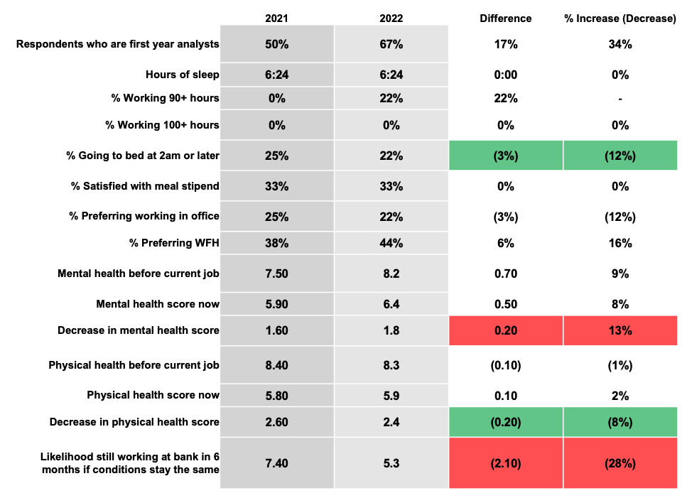 RBC Capital Markets 2021 vs 2022