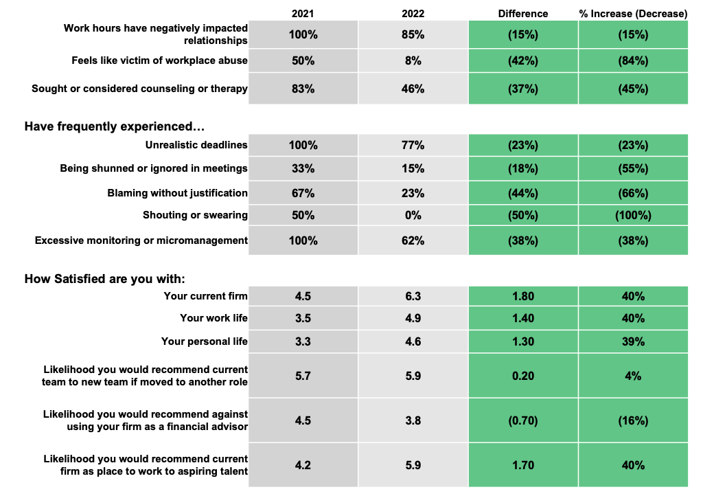 Jefferies & Company 2021 vs 2022