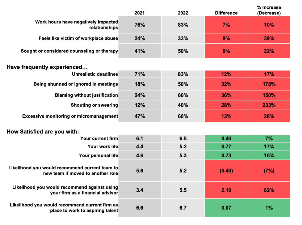 Morgan Stanley 2021 vs 2022