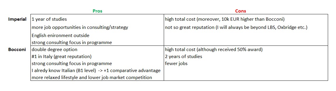 Pros and cons