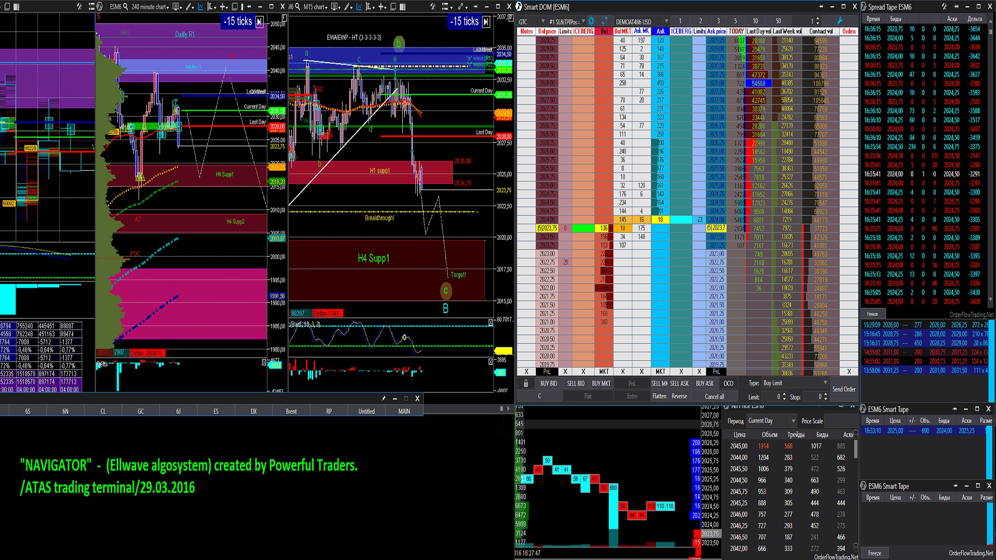 Alternative trading method