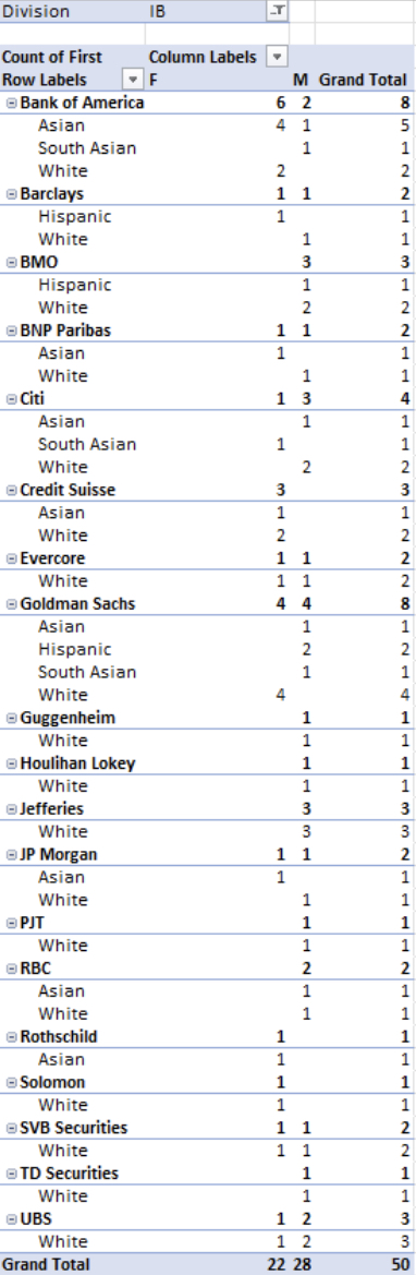 Data table of SA2023 IB offers