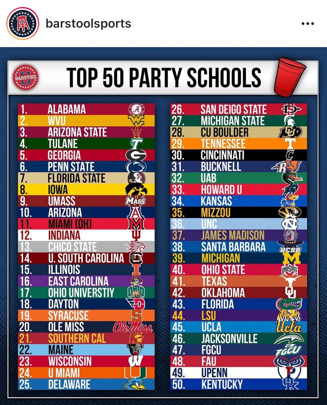 Top Party Schools 2024 Dusty Glynnis