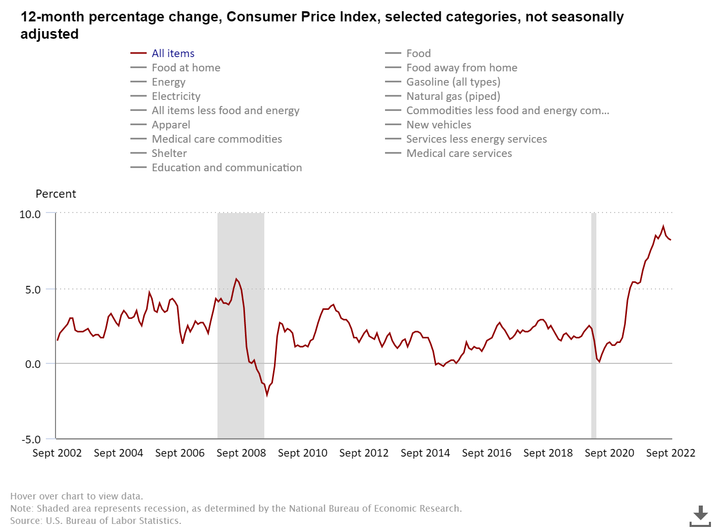 cpi inflation