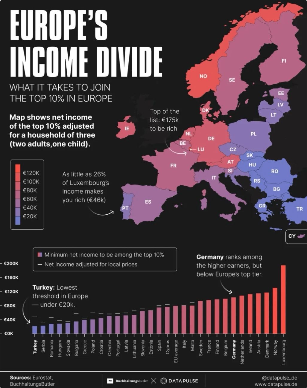 Europe Income
