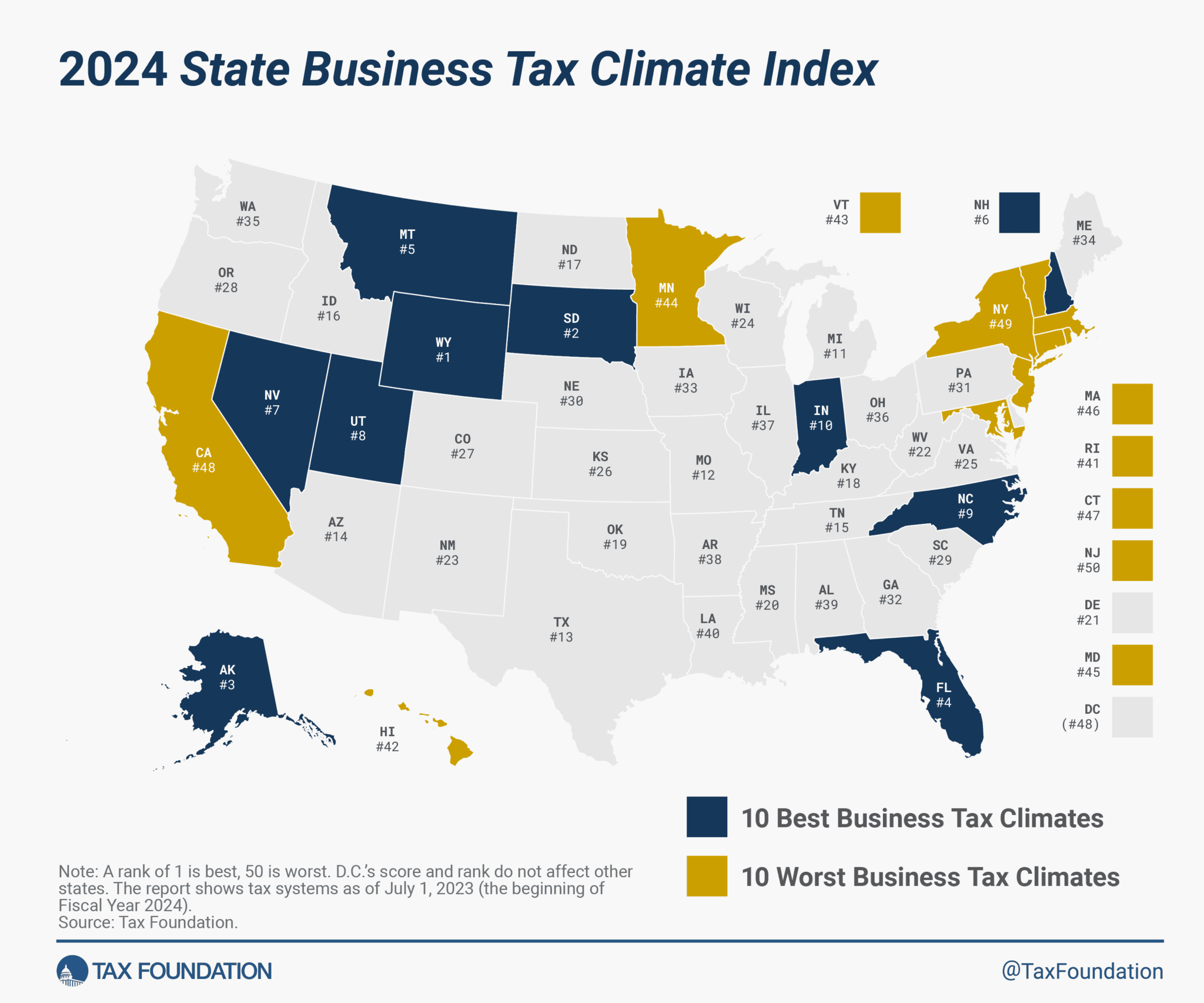 state tax