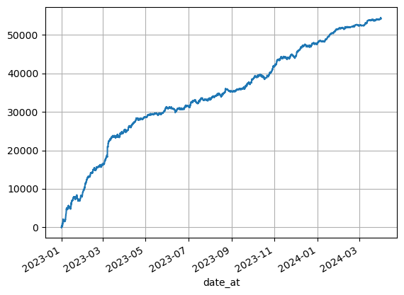 historical backtest PnL