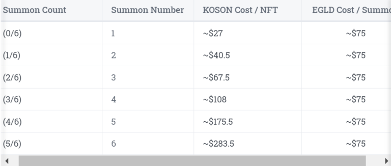 koson token burn