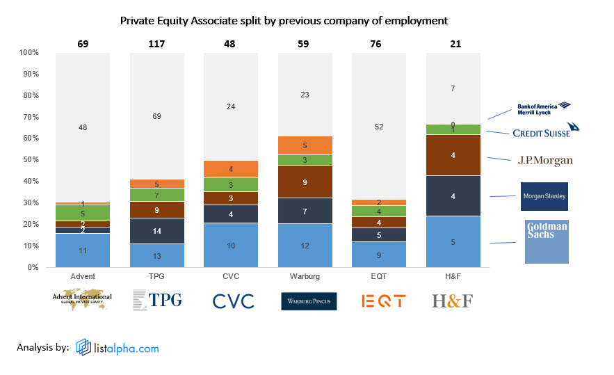 pe associates