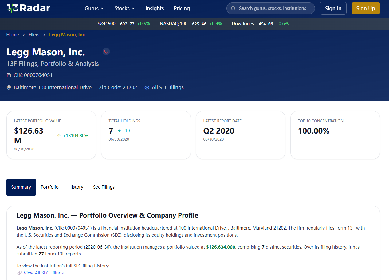 Discussion: Deep Value or Value Trap? Analyzing the Institutional Rotation  into 