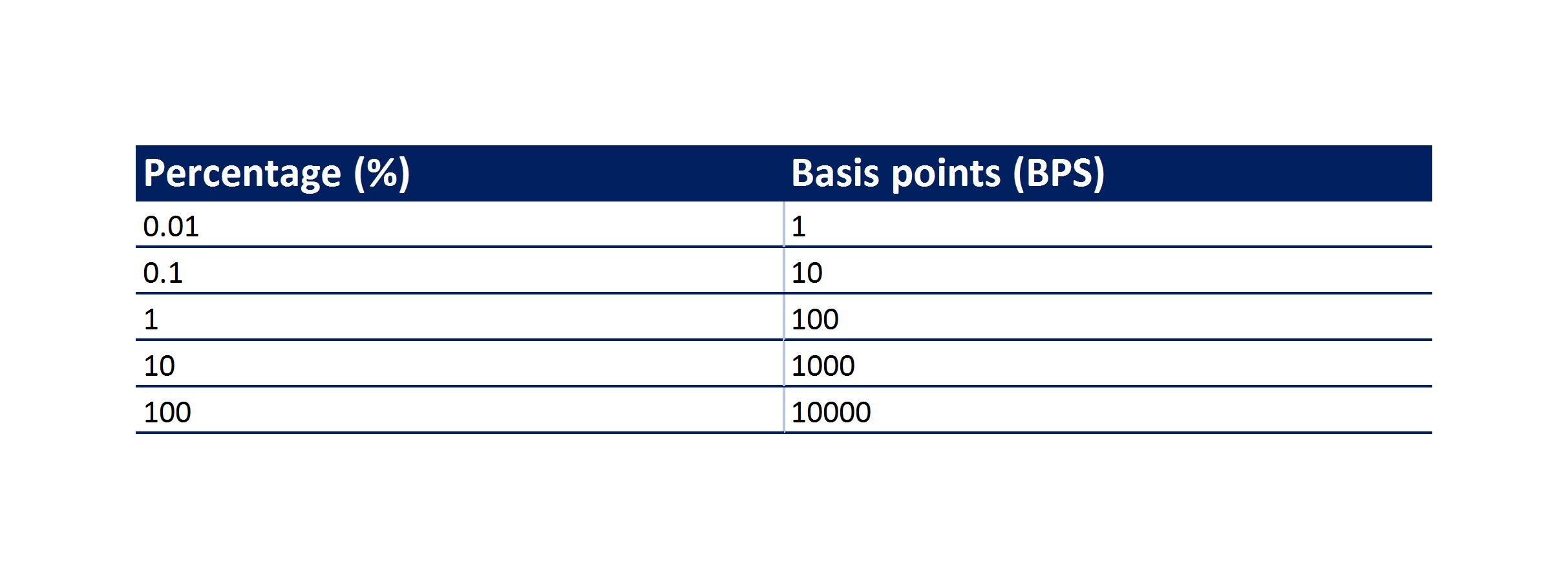 Basis Points