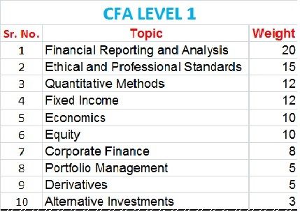 CFA1 Curriculum