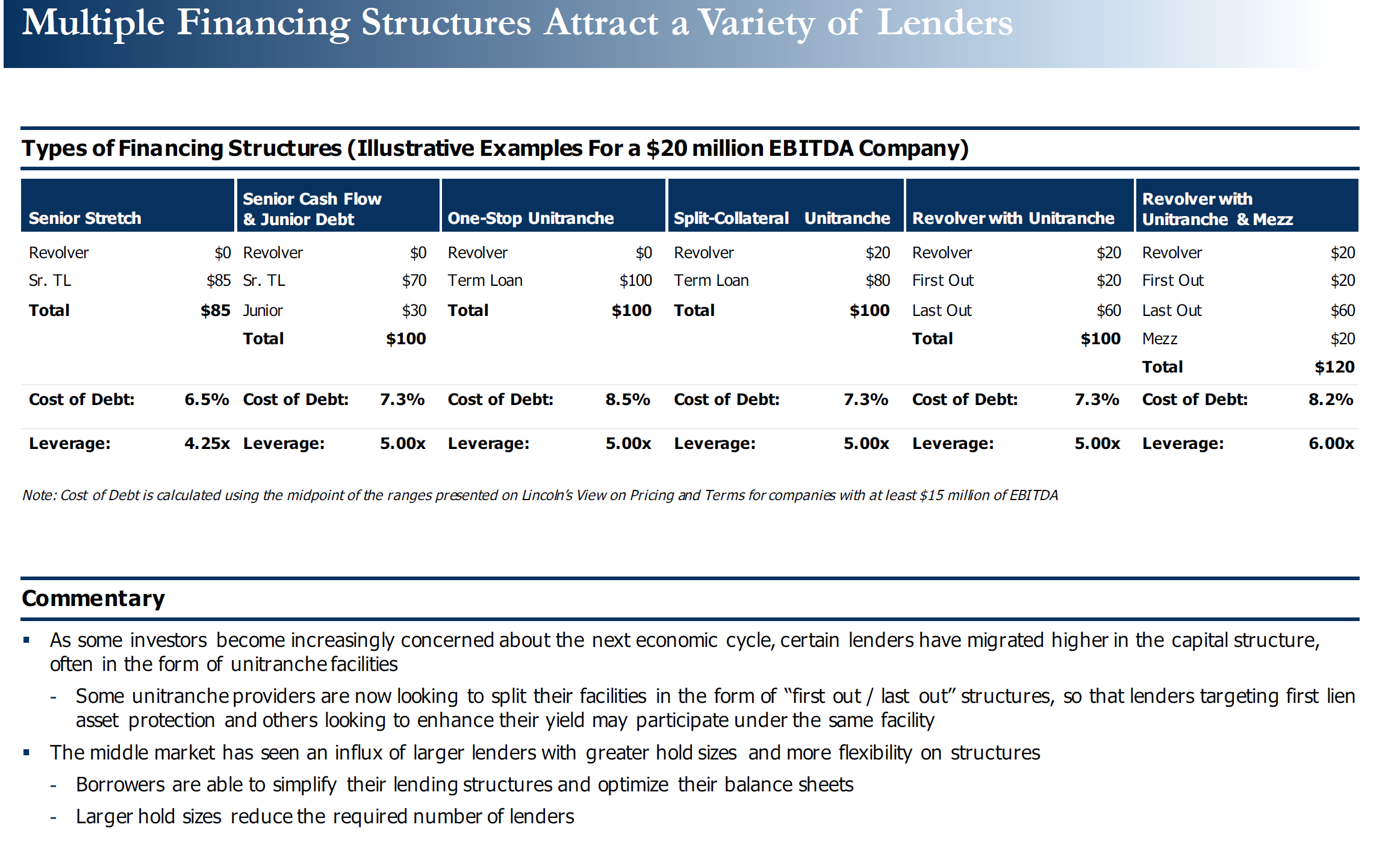 Multiples Financing Structures Slide