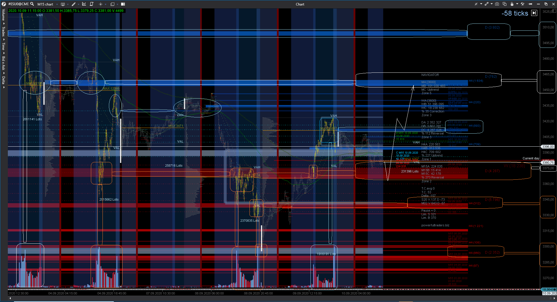 ES 15 min Heatmap