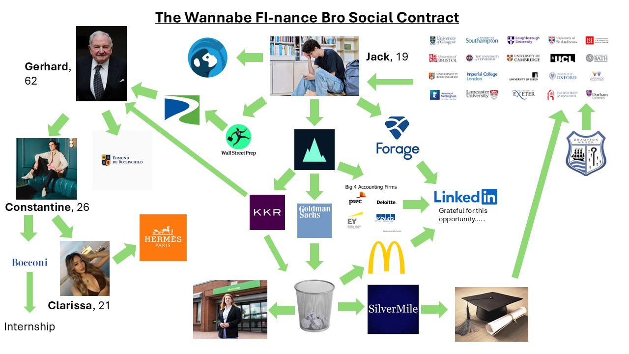 FinBro wannabe Social Contract