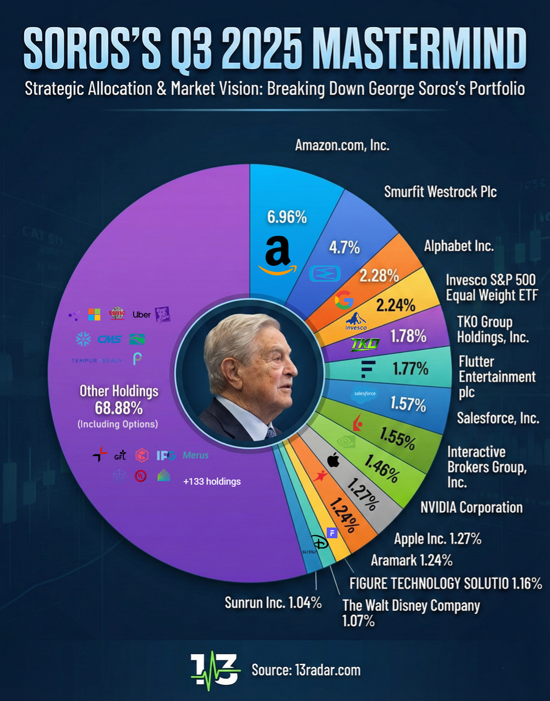 Sector Rotation Analysis: Deconstructing the Healthcare and Distressed  Asset Allocations | Wall Street Oasis