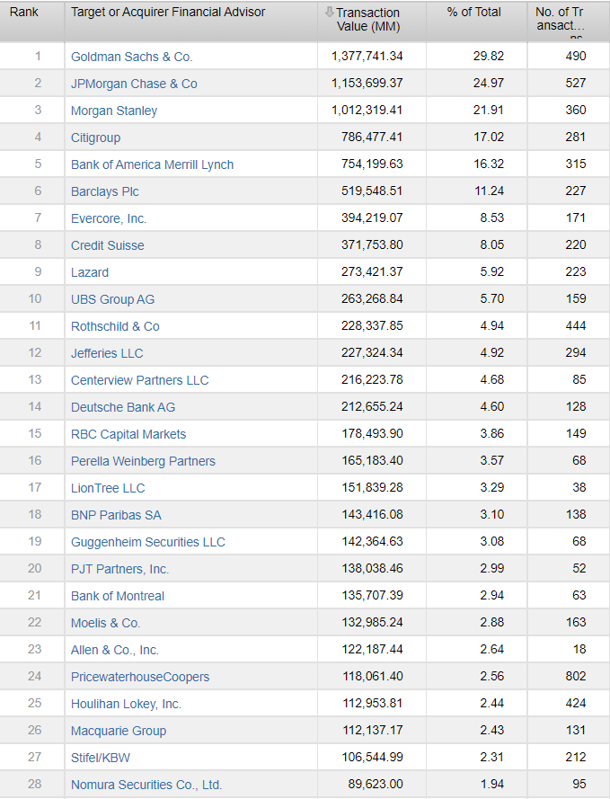 Global 2021 League Tables