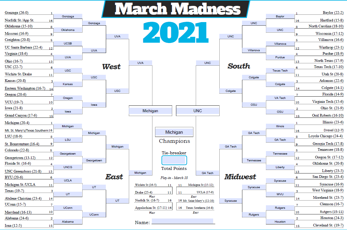 2021 March Madness - IB edition