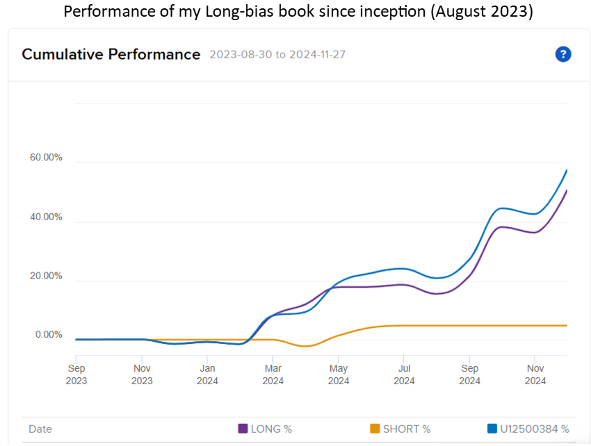 Cumulative performance