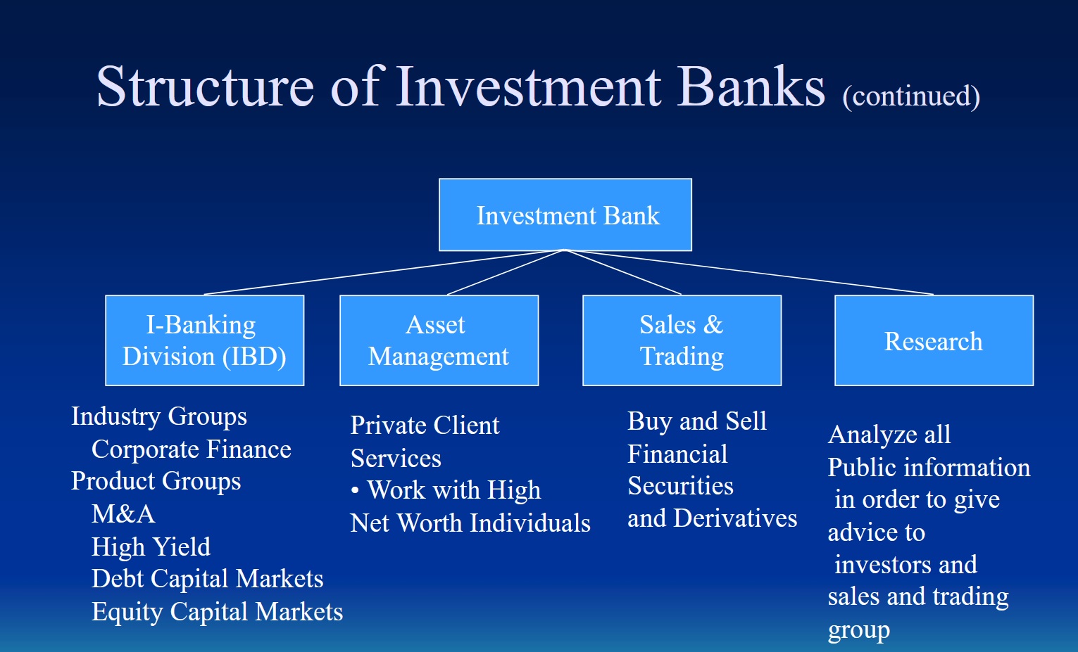 research about investment bank
