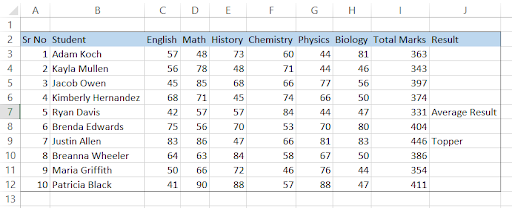 Topper and average result