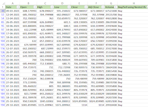 Filtered Data