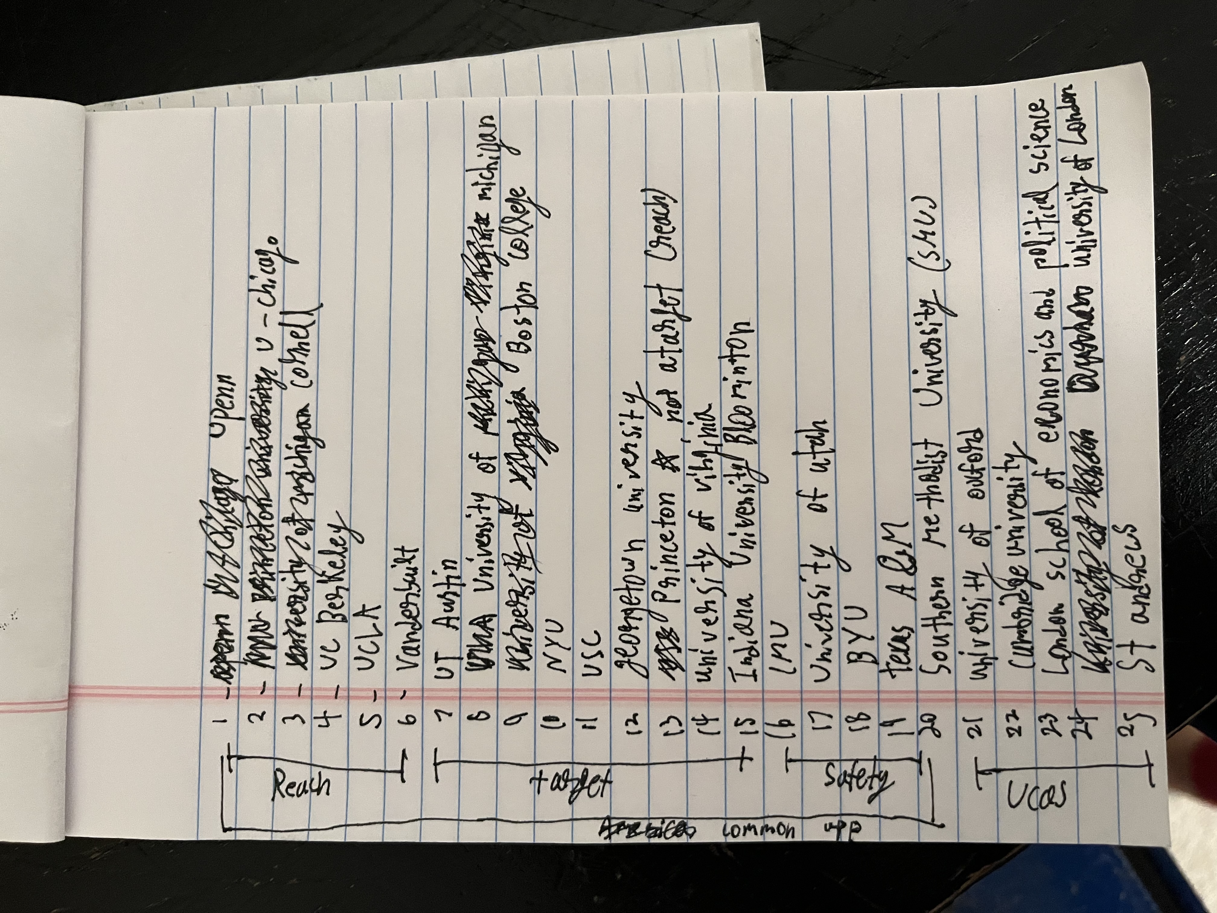 Upenn, U-chicago, Cornell, UC Berkely, UCLA, Vanderbuilt, UT Austin, Umich, Boston College, NYU, USC, georgetown , Princeton, Indiana Uni(bloomington), CMU, University of Utah, BYU, Texas A&M, SMU, Oxfore, cambridge, London School of Econ and polisci, University of london, St Andrews