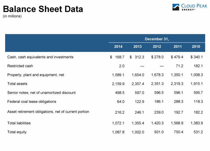 P&G balance sheet 