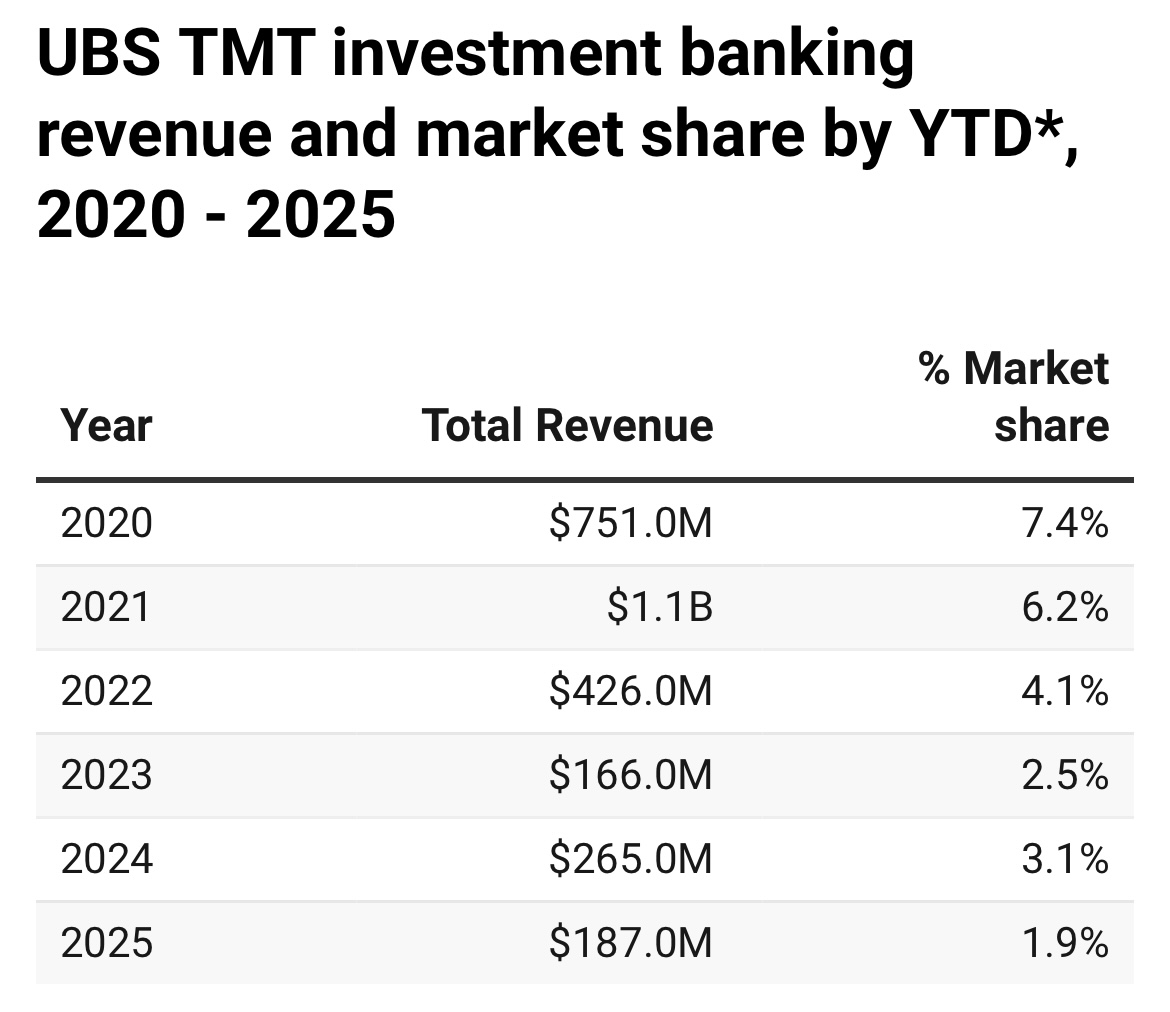 Ubs