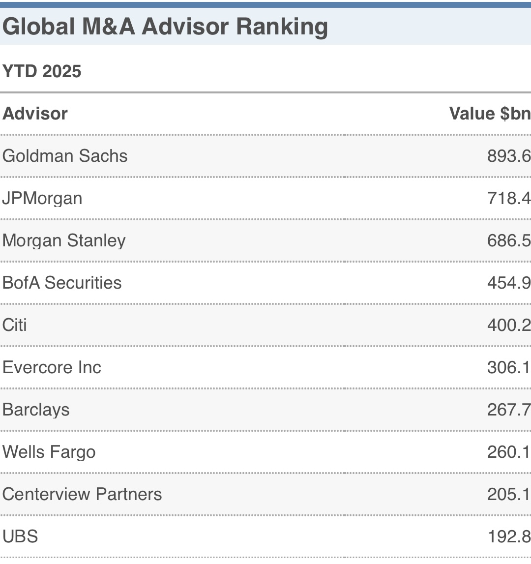 UBS