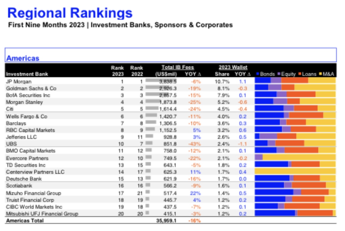 UBS