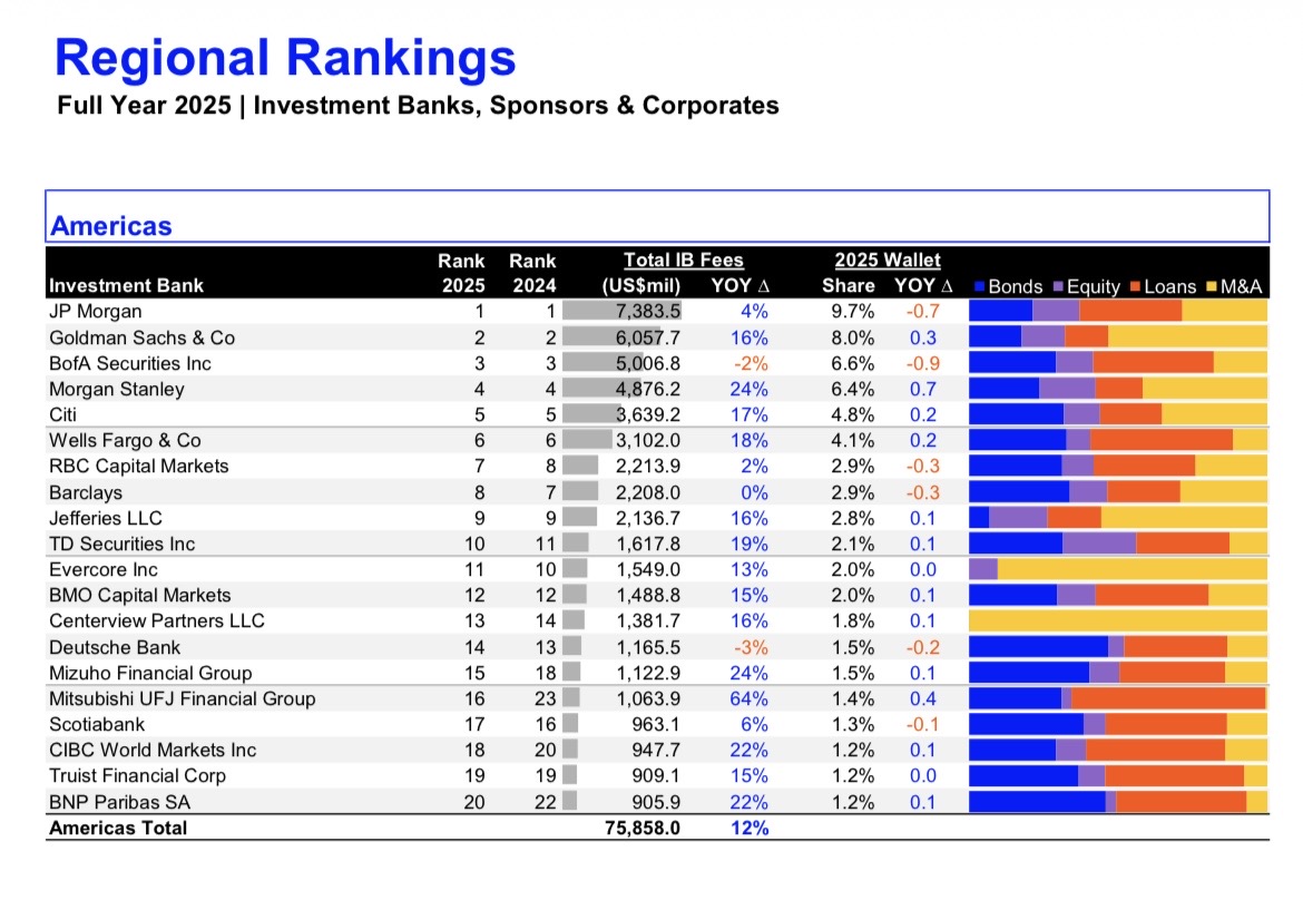 Wells Fargo IB vs UBS | Wall Street Oasis
