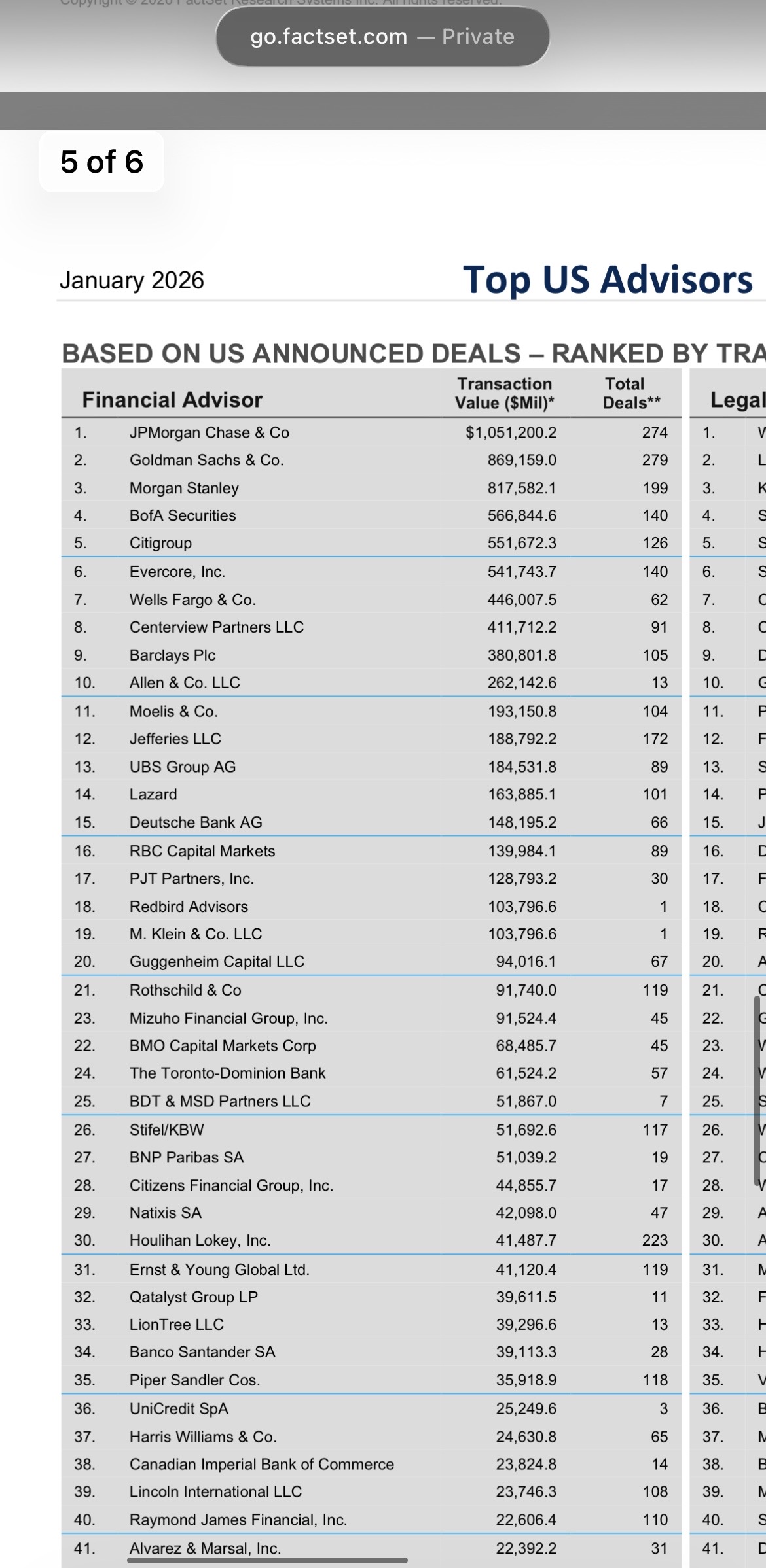 Ubs