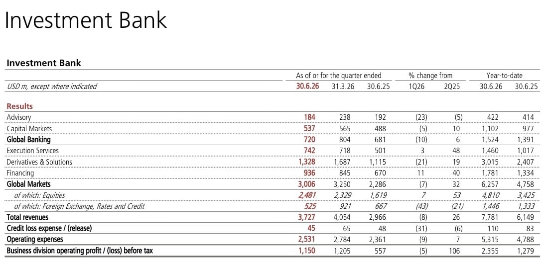 Ubs