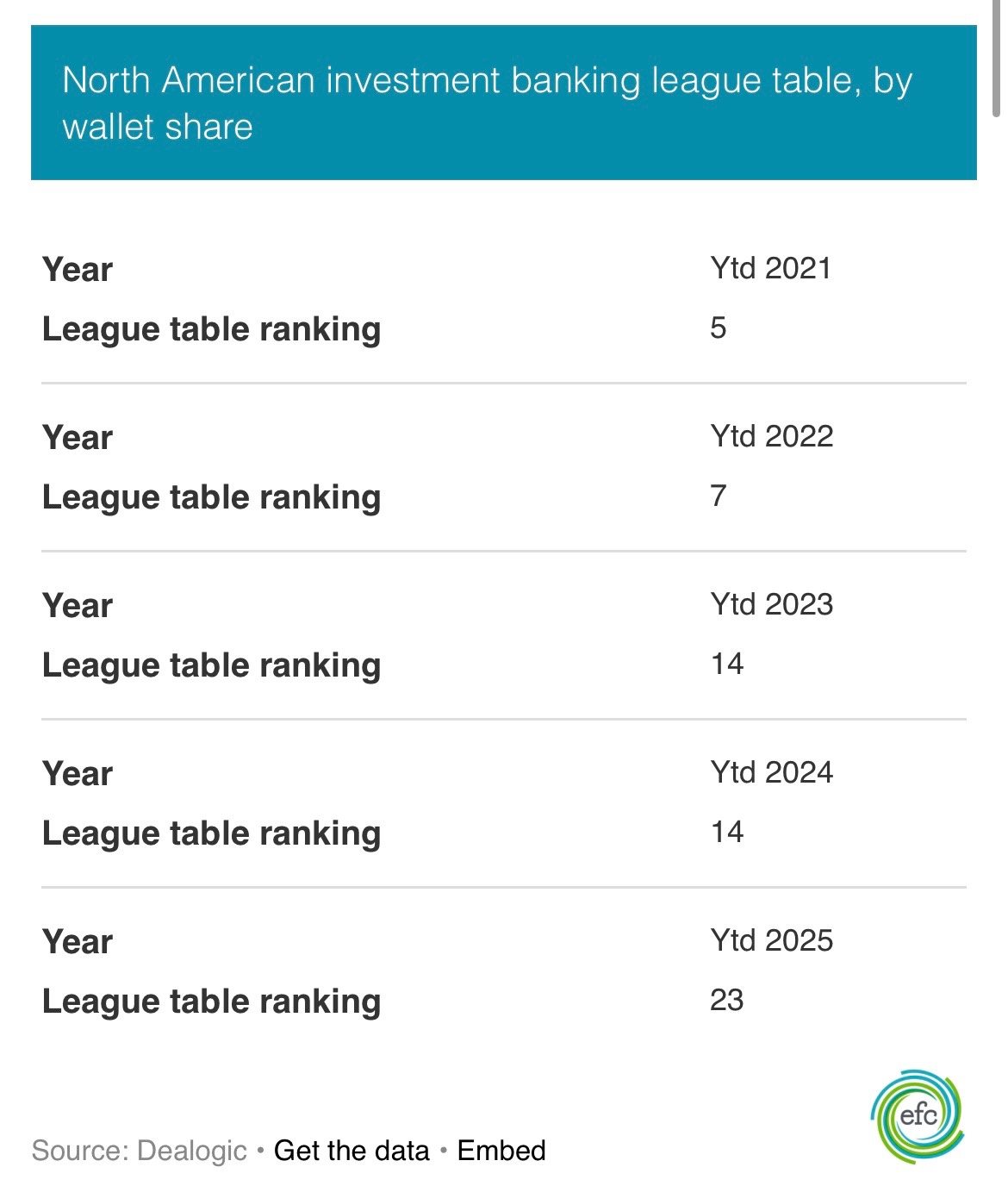 League table 