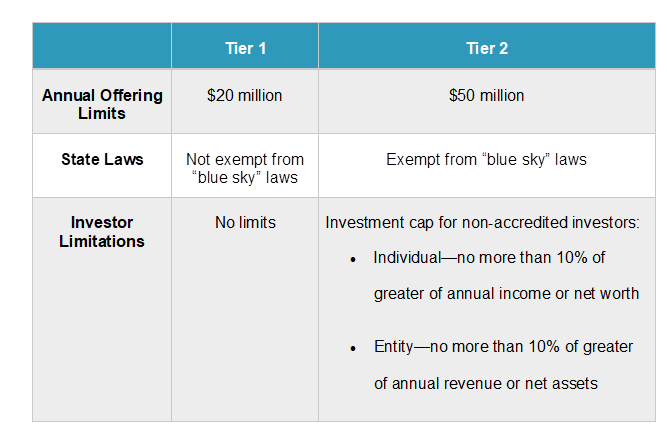 Mini-IPO-Regulation-A