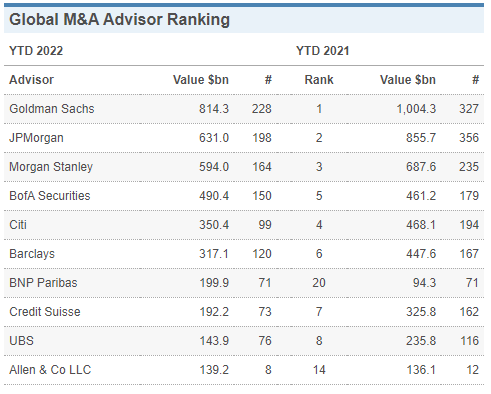 M&A