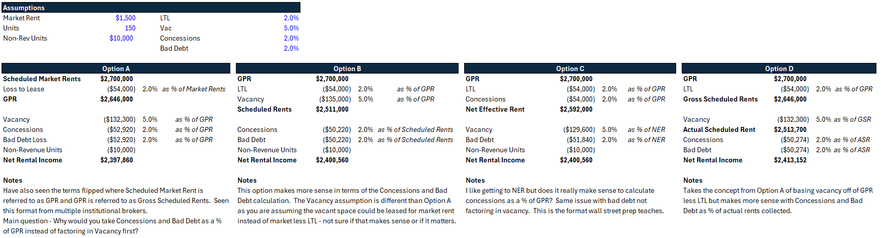 MF Pro Forma Options