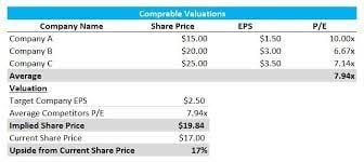 Setting up trading comps