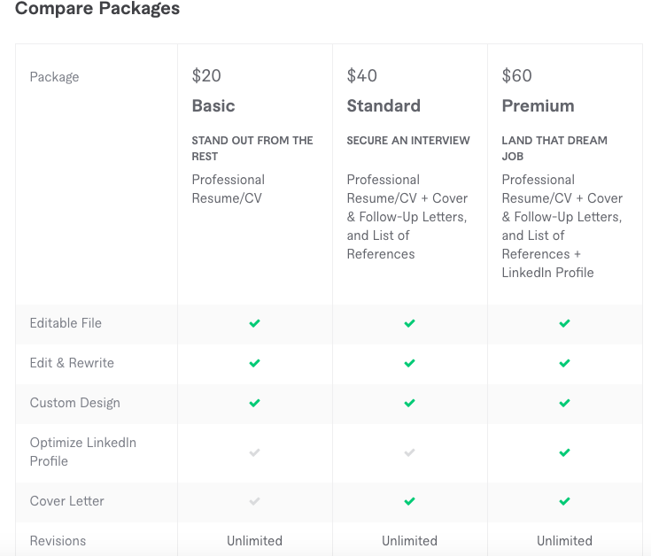 Compare Packages