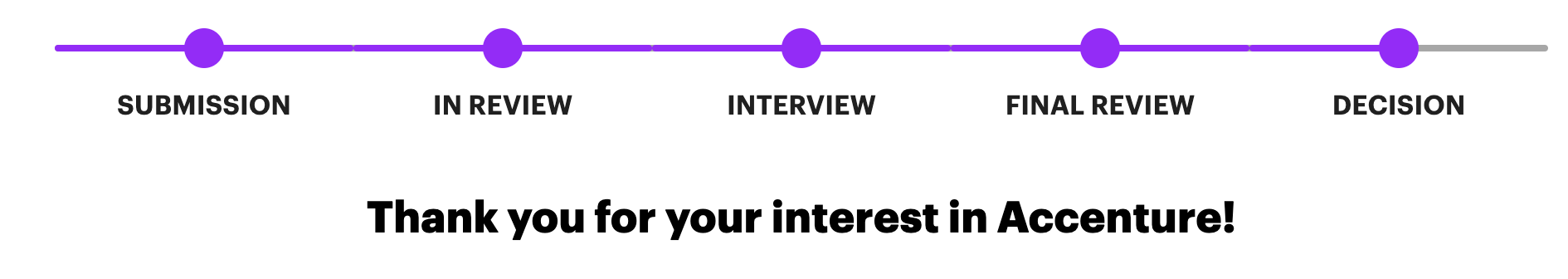 Did my interview yesterday and I thought it went well. Now seeing this on my portal but haven't gotten an email with anything definitive. Anyone knows what this means?