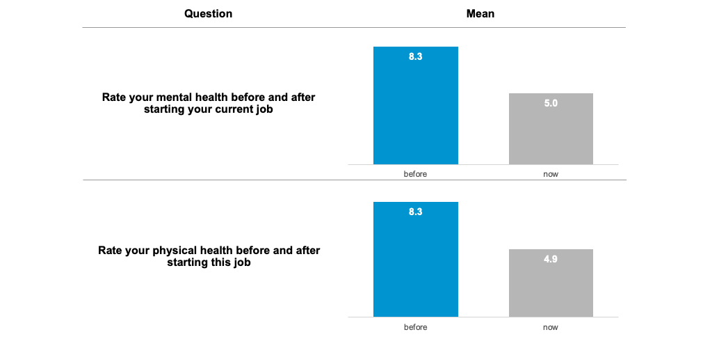 mental and physical health 