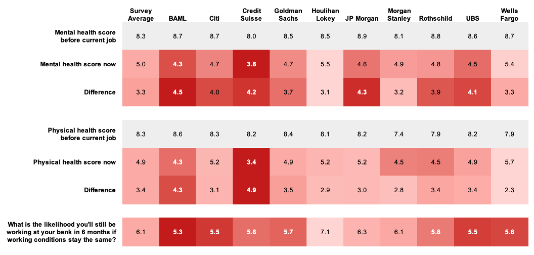 WSO 2021 Investment Banking Work-Conditions Survey 