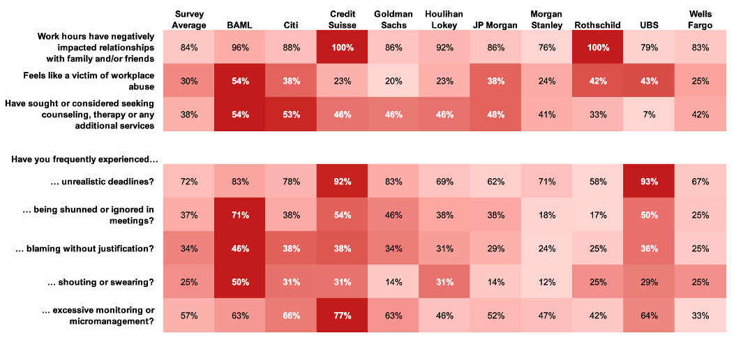 WSO 2021 Investment Banking Work-Conditions Survey 