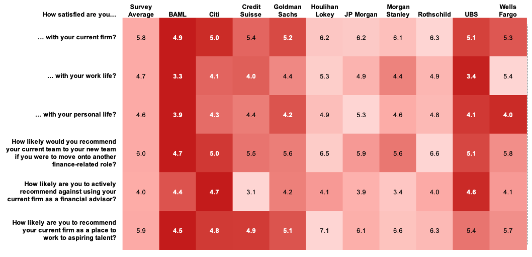 WSO 2021 Investment Banking Work-Conditions Survey 