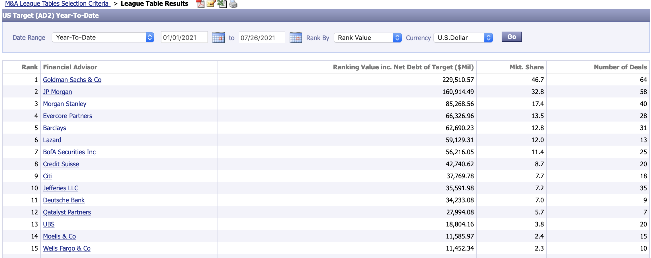 league table