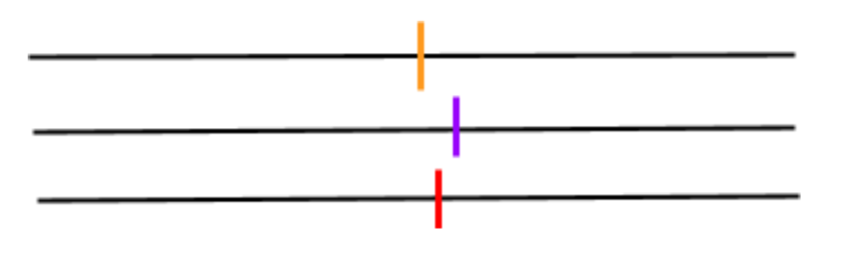 SE vs Standard Deviation